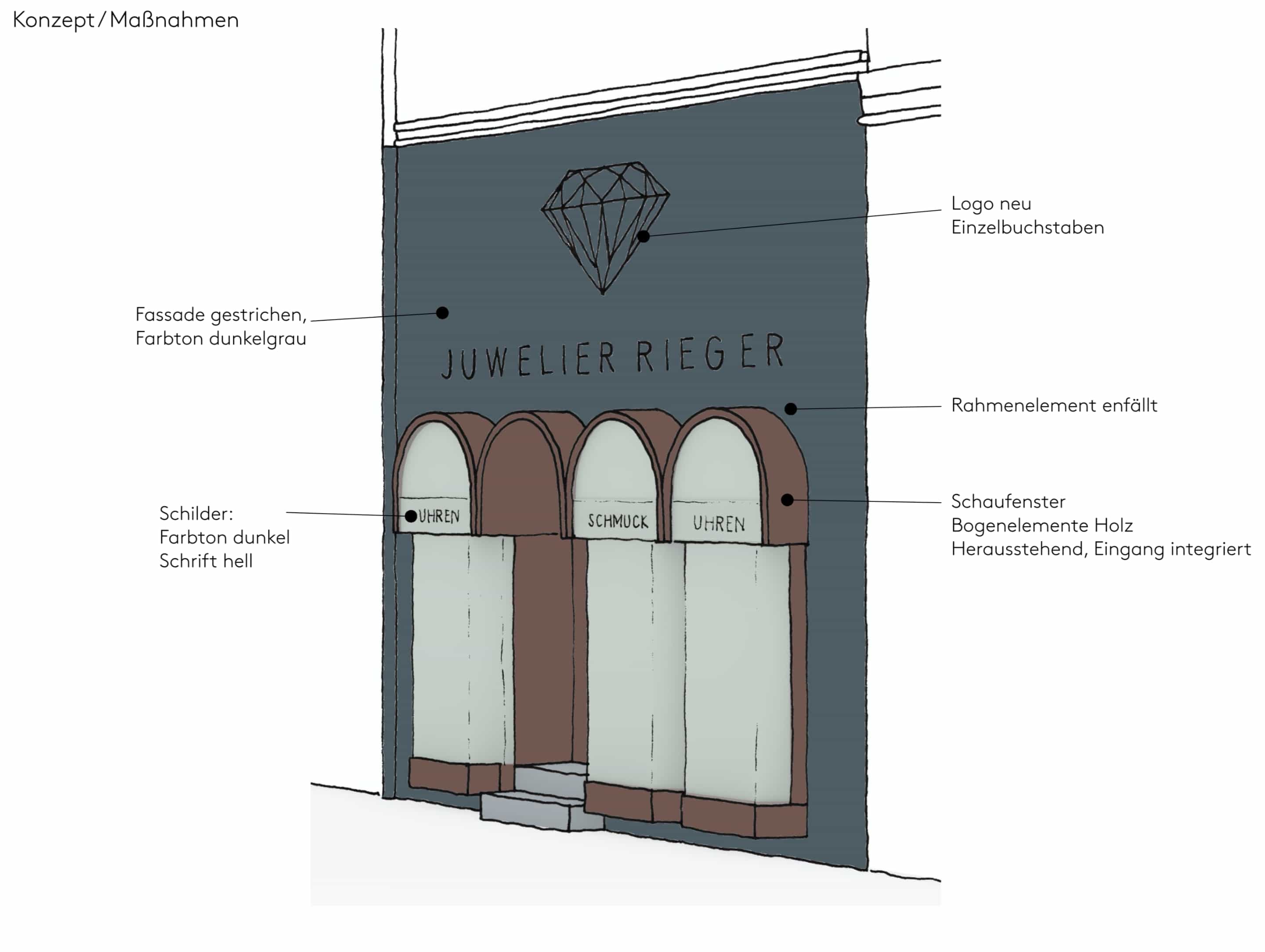 Juwelier Rieger